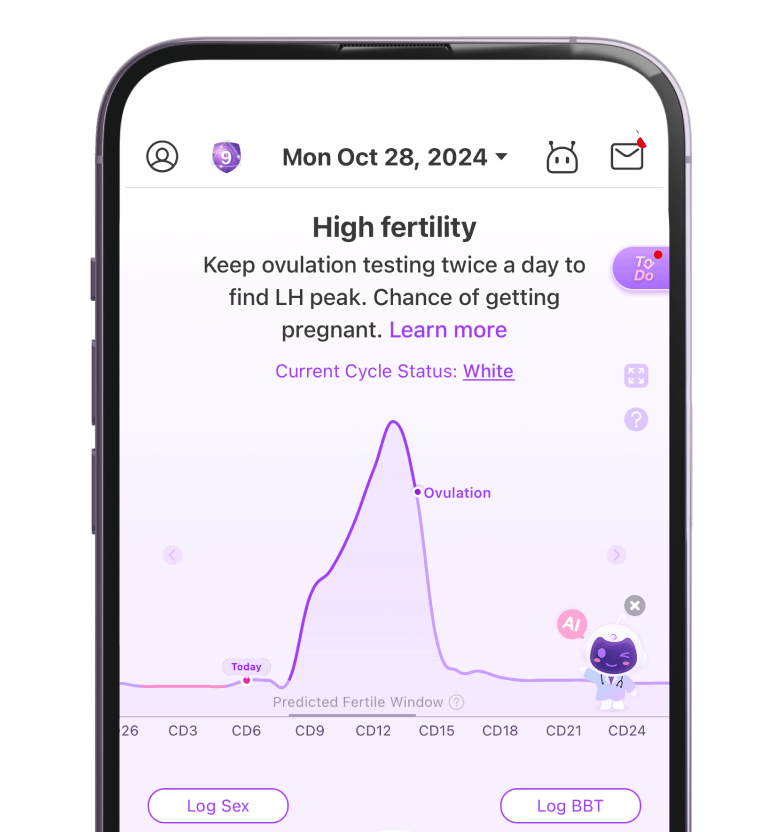 Premom App Period Tracking