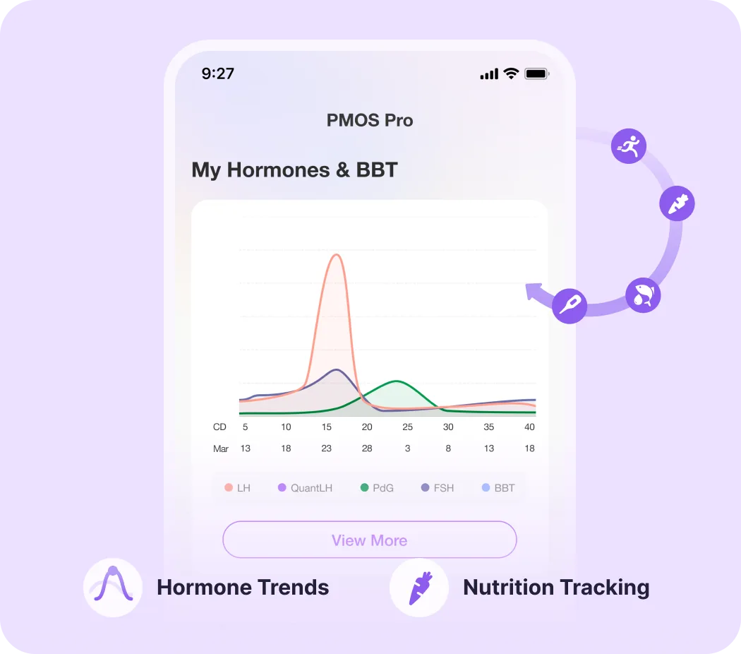 Premom PCOS insights showing LH, diet, exercise, BMI and hormone trends