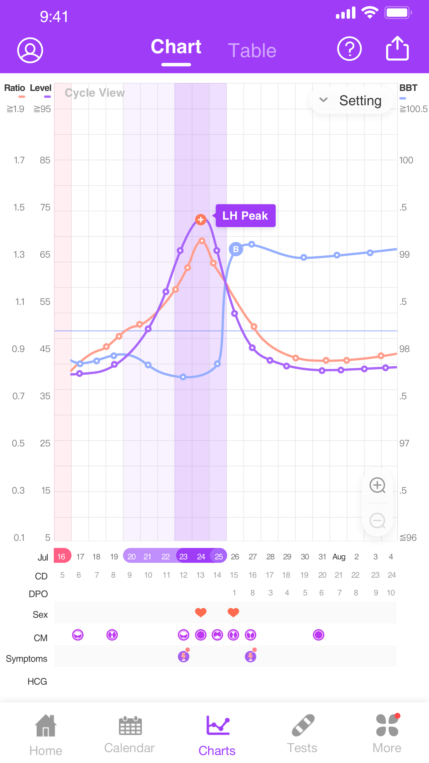 Premom app ovulation chart - lh curve and bbt spike