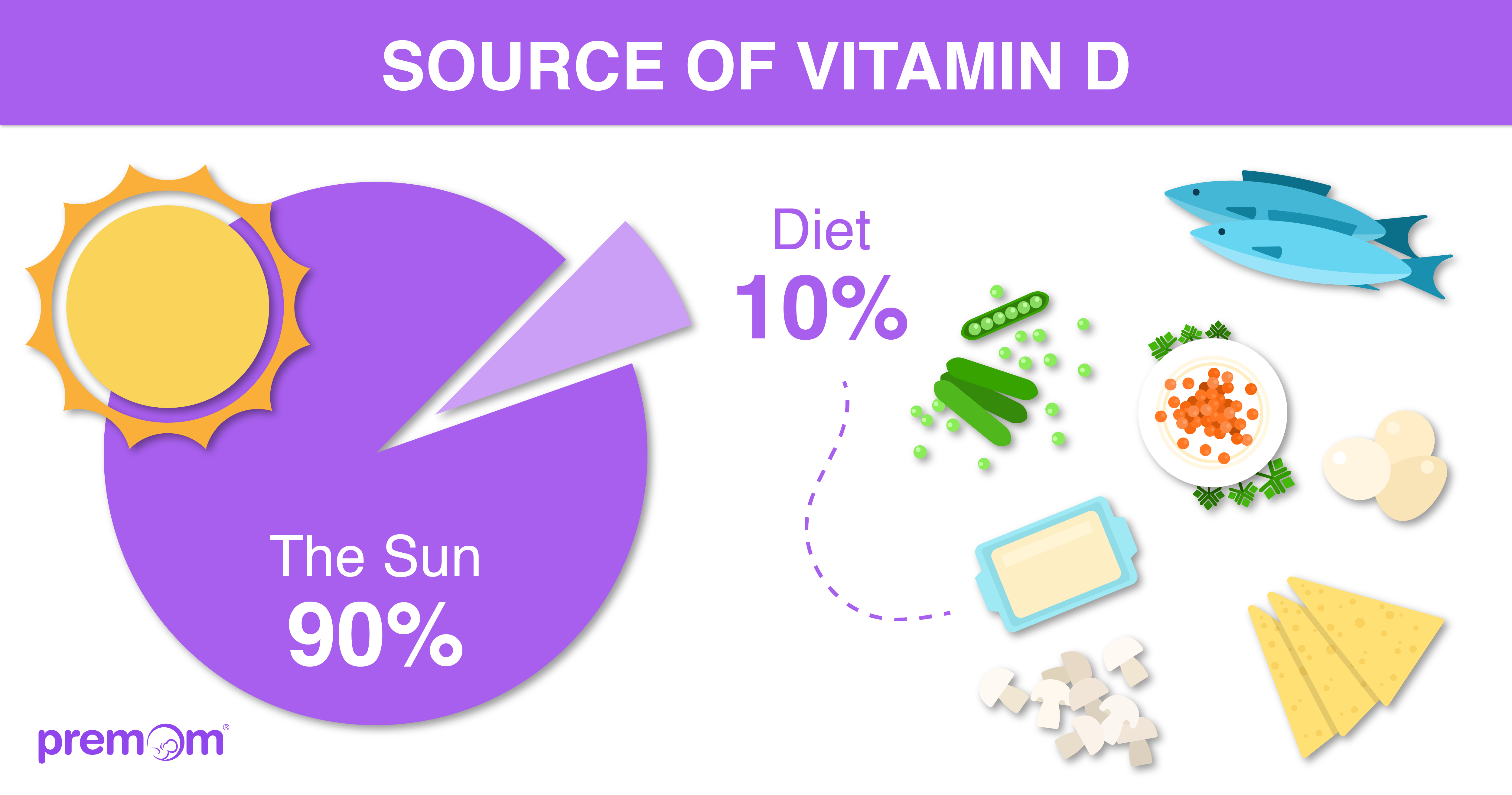 Source of Vitamin D