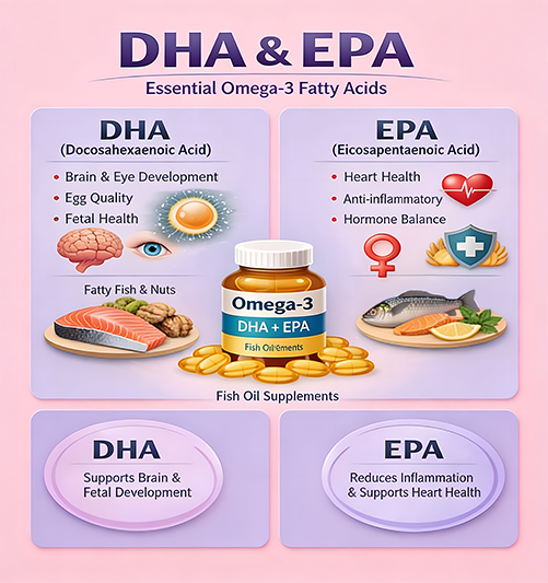 DHA and EPA explained