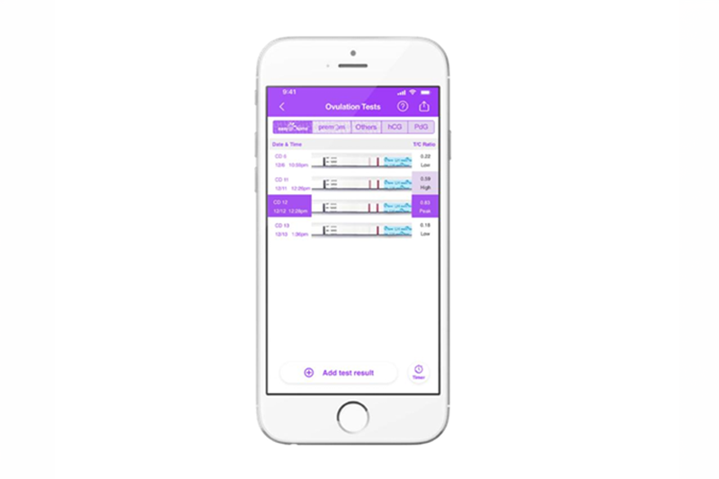  identify your LH peak