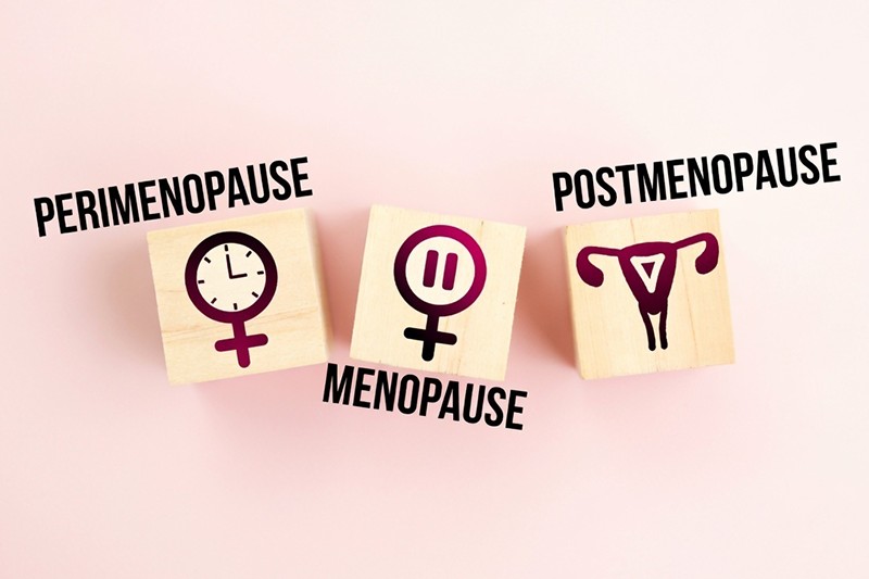 perimenopause- menopause- postmenopause