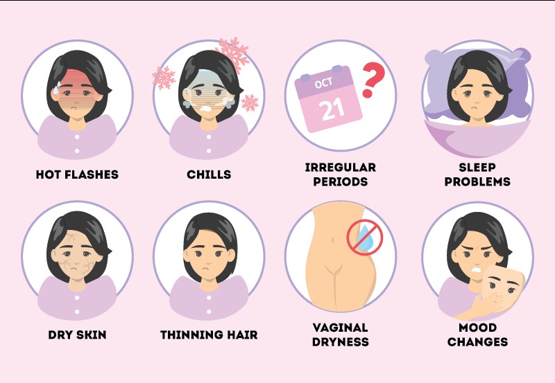 perimenopause symptoms