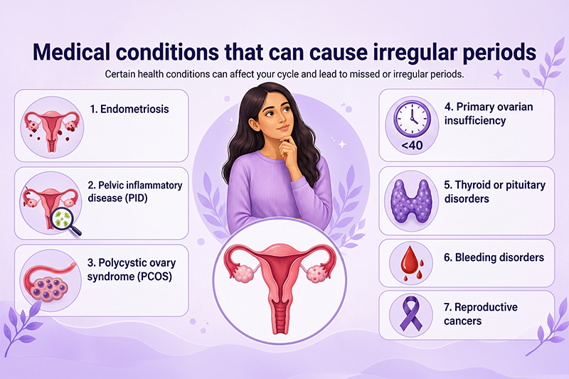Reasons for irregular periods